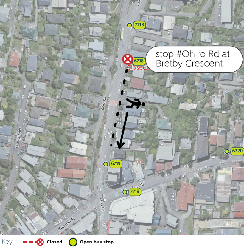 Image shows closed and open stops.