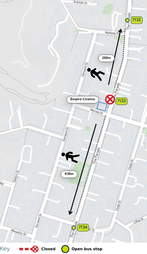 image shows closed and open stops